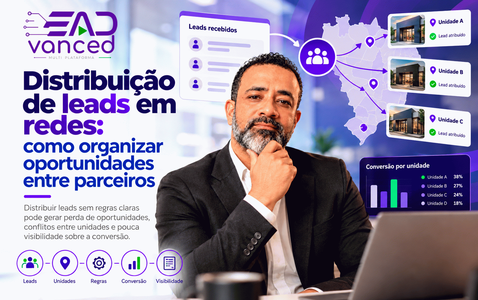 Distribuição de leads em redes: como organizar oportunidades entre parceiros