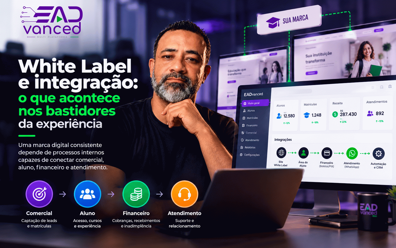 White Label e integração: o que acontece nos bastidores da experiência
