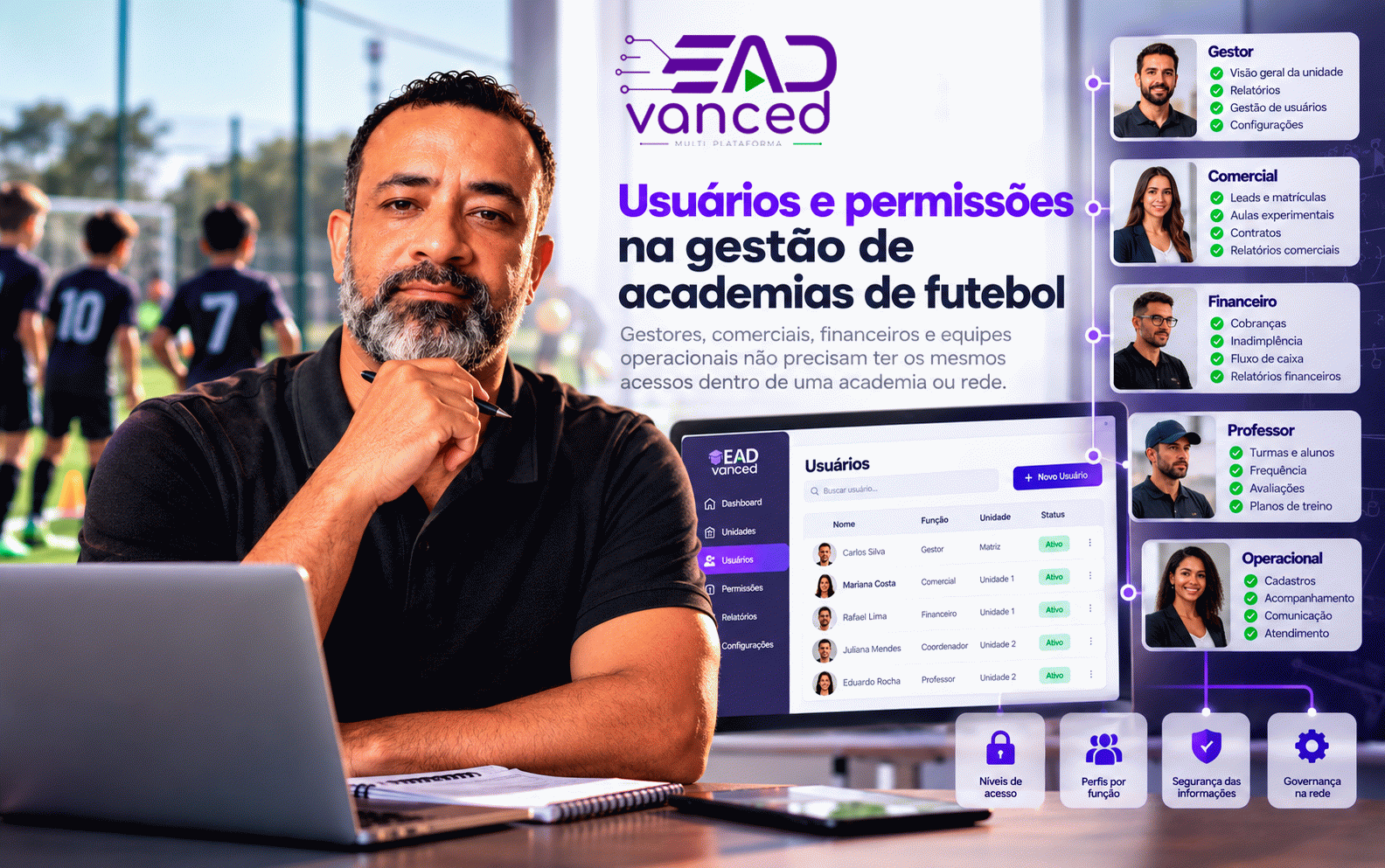 Usuários e permissões na gestão de academias de futebol