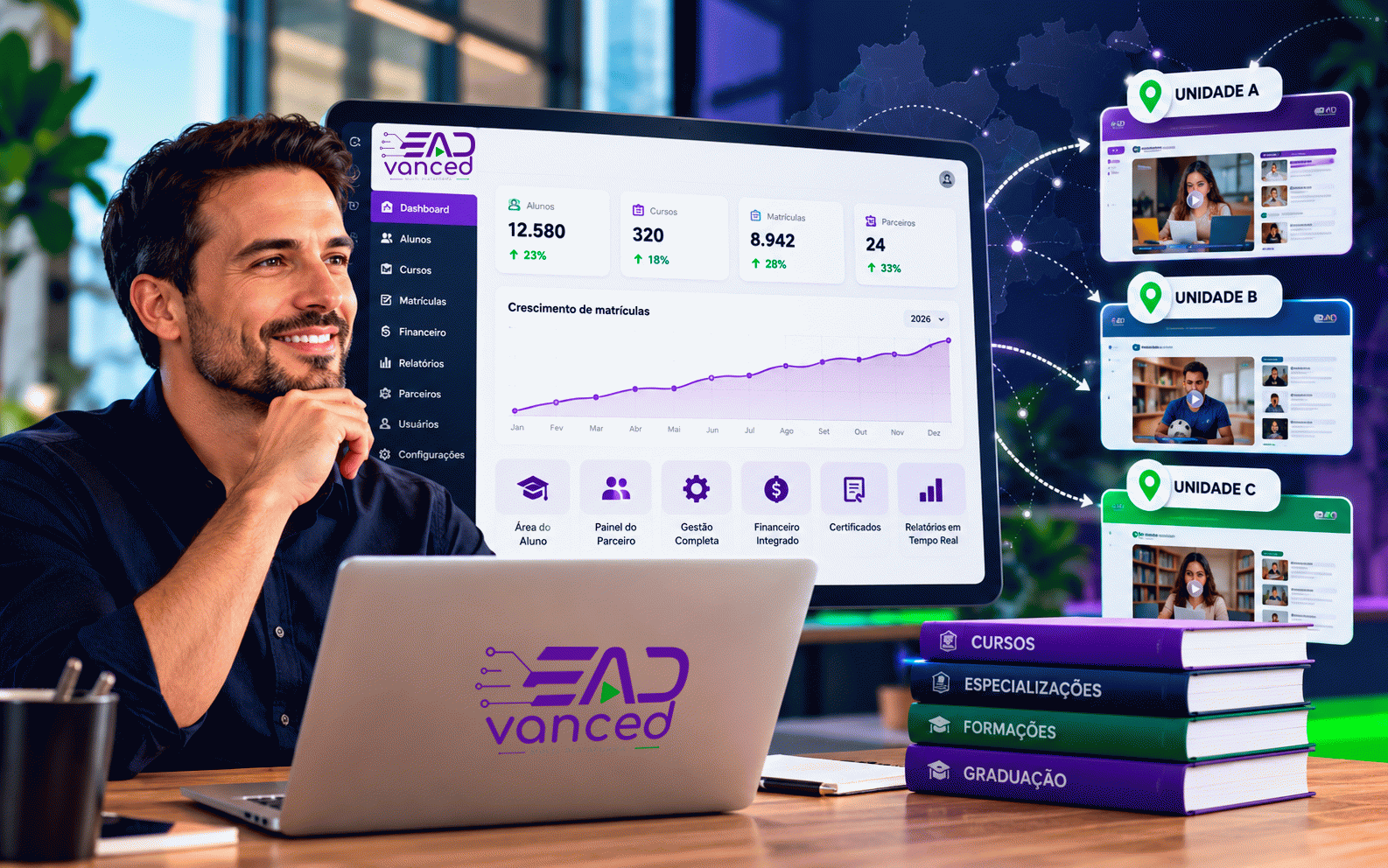 Como escalar uma operação EAD sem multiplicar a complexidade