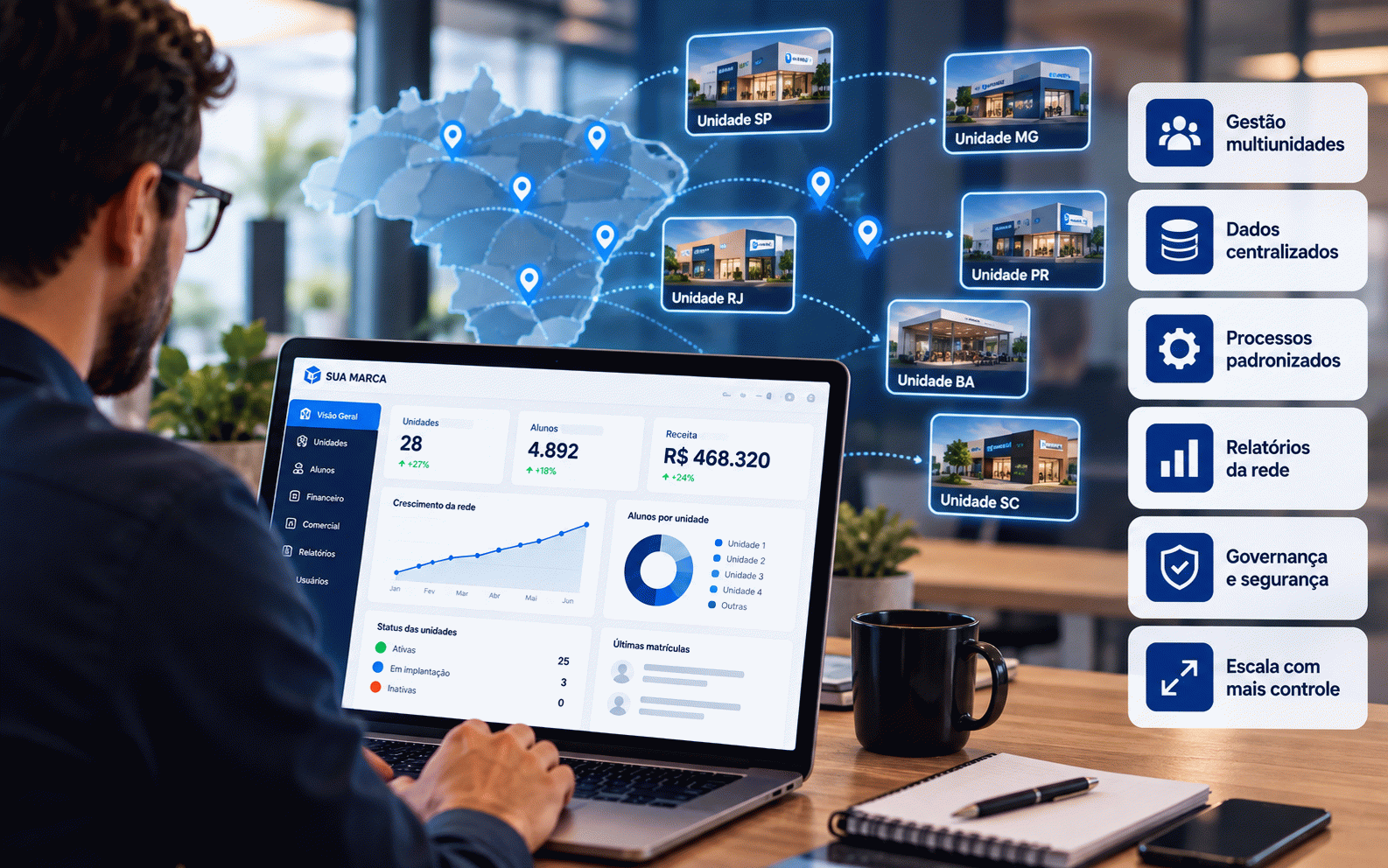 Como escalar uma rede de parceiros mantendo dados e processos centralizados